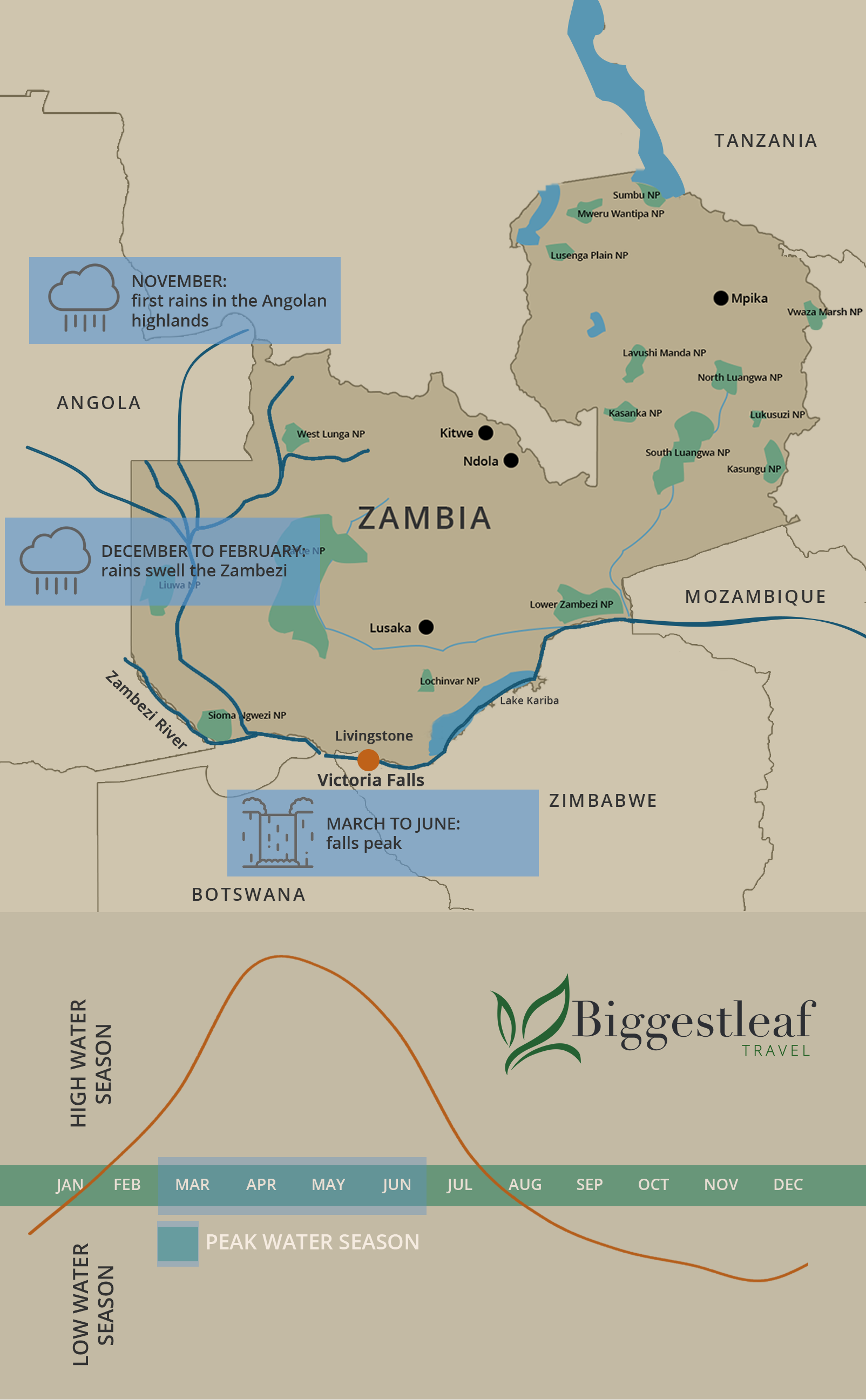 HOW THE VICTORIA FALLS WORK