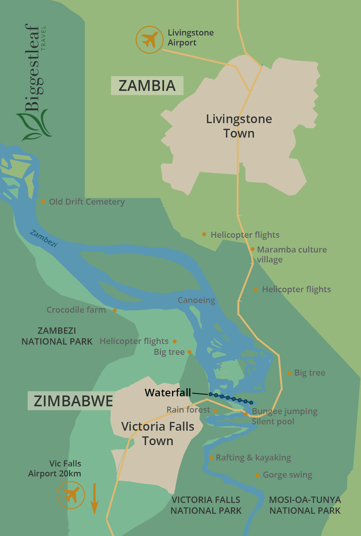 Victoria Falls
